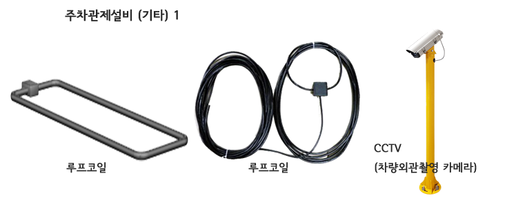 차량감지기 루프코일 CCTV 차량외관촬영 카메라 유도등 신용카드관리 컴퓨터 광컨버터 허브 요금정산 부스 무인주차관제시스템가격 주차차단기가격 차량번호인식가격