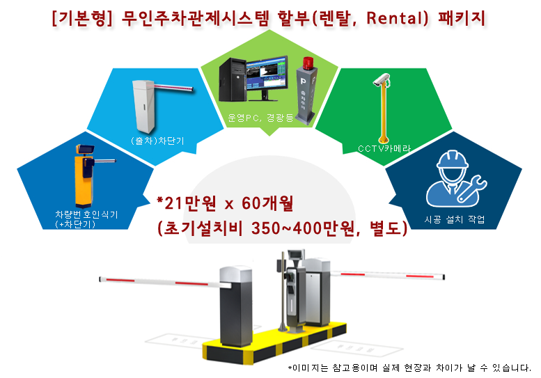 무인주차관제시스템 할부 렌탈서비스 월350,000원 월210,000원 Rental Service Price 60개월 할부 임대가격제공 부산시 김해시 창원마산시 수원시 성남시 의정부시 안양시 부천시 광명시 평택시 동두천시 안산시 고양시 과천시 남양주시 오산시 시흥시 군포시 의왕시 용인시 파주시 이천시 안성시 김포시 화성시 광주시 양주시 포천시 여주시 연천군 가평군 양평군  브릿지플러스파킹