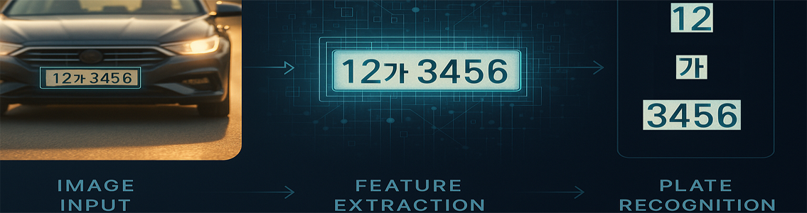 무루프 무인주차관제시스템가격, 차량번호인식기, 무인요금정산, 앱자동입출차관리 설치업체, 메타루프주차관제시스템, meta-loop parking system, 한국표준보안, non-loop coil parking system